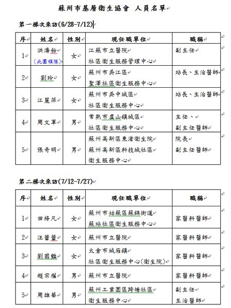 首批蘇州基層衛生協會代訓　攜手共創兩岸醫療「心」人文