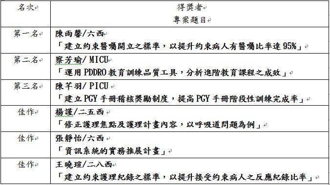 行政訓練班成果發表會　27位護理儲備幹部表現亮眼