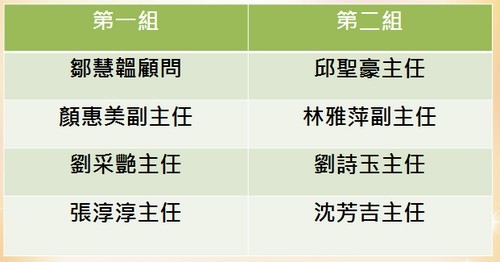 護理品質成果發表　發揮巧思回歸初心