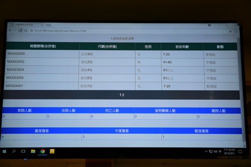 2018/09/05 花蓮慈濟醫院日誌——大量傷患作業系統建置 掛號就醫省時更便利