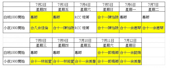 醫護團隊相互補位 發揮良能接力守護