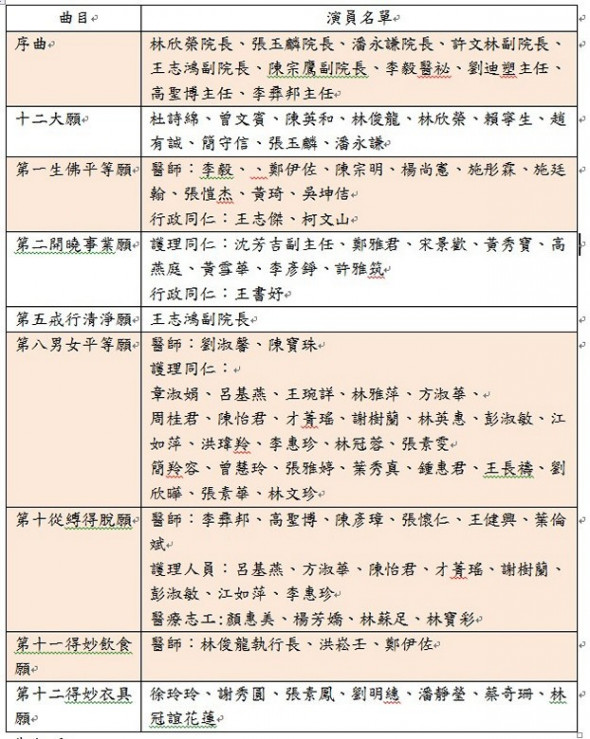 喜迎人醫家人歸來　勤練演繹親製「保庇」辣椒