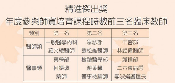 春風化雨耕教學 臨床教師感恩餐會