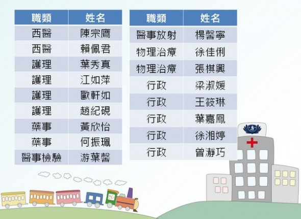 PGY訓練成果暨教學博覽會　花蓮慈院紮根教學深獲肯定