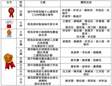 護理品質成果發表　發揮巧思回歸初心