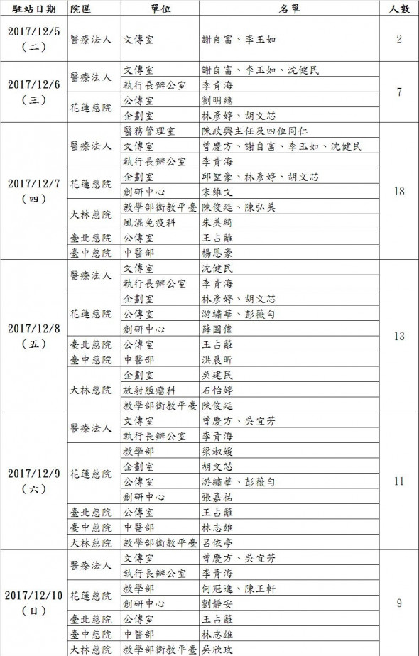 首屆臺灣醫療科技展 活用硬體提昇醫品