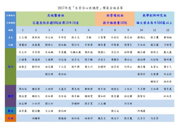 主管合心共識營　追求卓越跨足國際