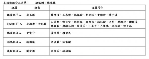 追求卓越跨足國際，主管合心共識營