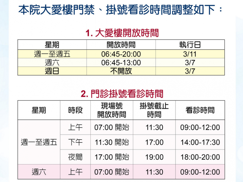 因應嚴重傳染性肺炎（COVID-19）疫情，加強醫院進出人員管制措施