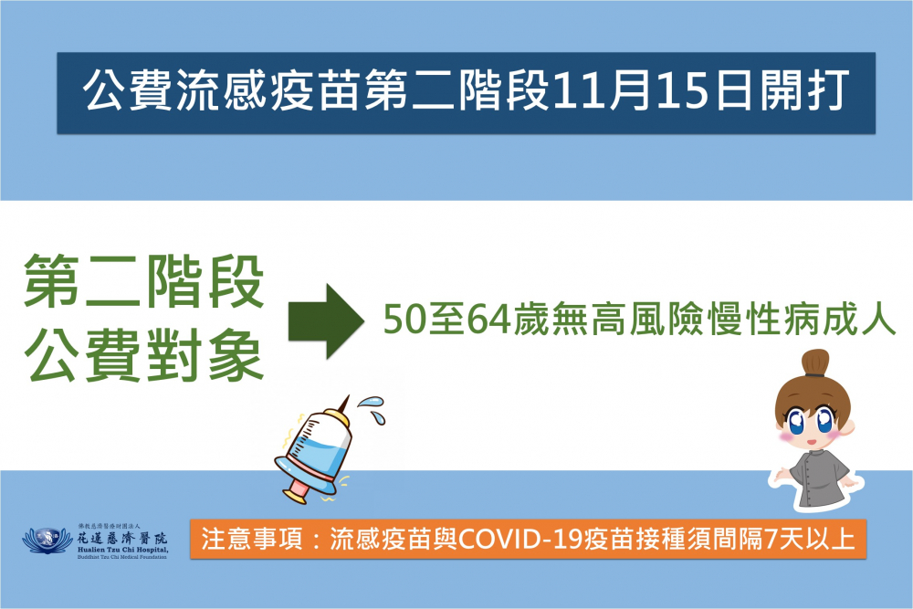 110.11.15第二階段流感疫苗公費對象開打囉！